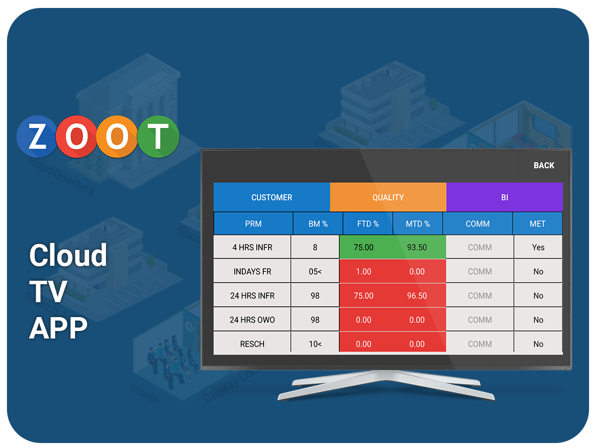 Cloud TV